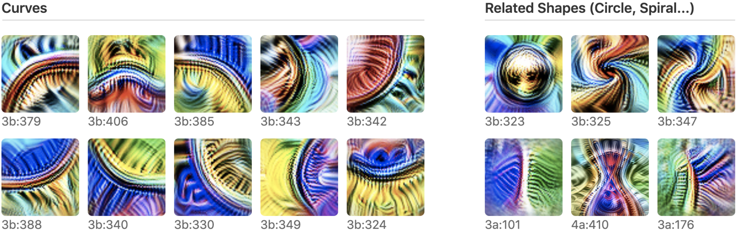 Examples of images on which curvev detection neurons have high activation.