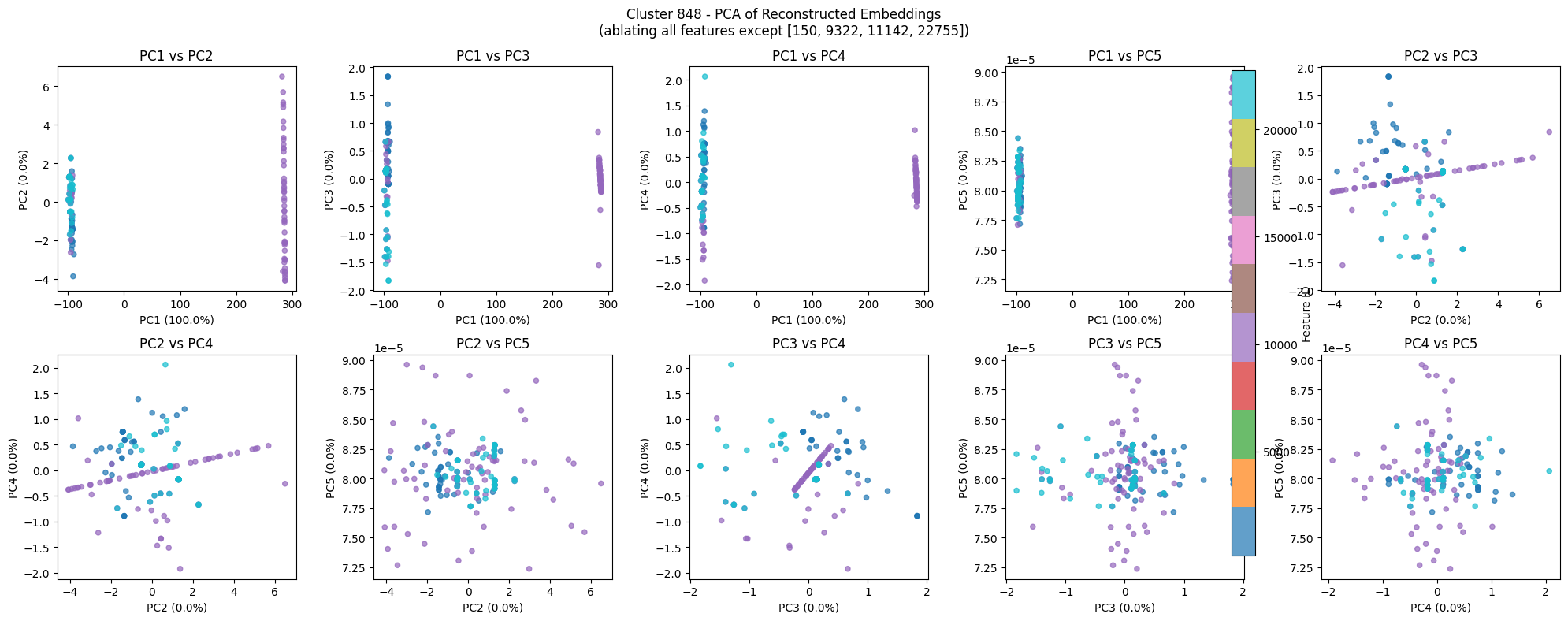 Cluster 848 spectral visualization